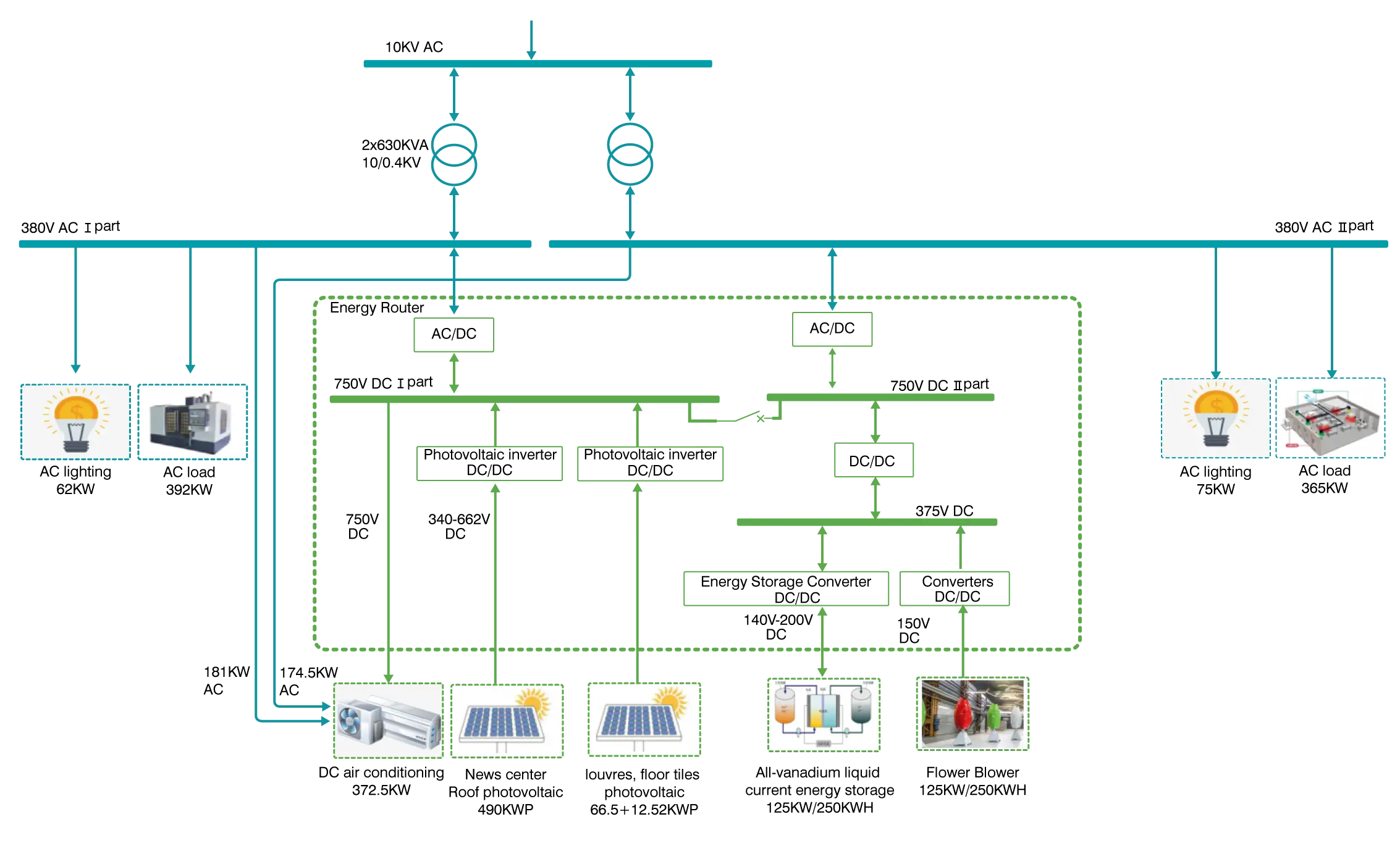 Diagrama de circuito de suministro de energía fuera de la red + carga de impacto del 50KW AC DC Converter Module